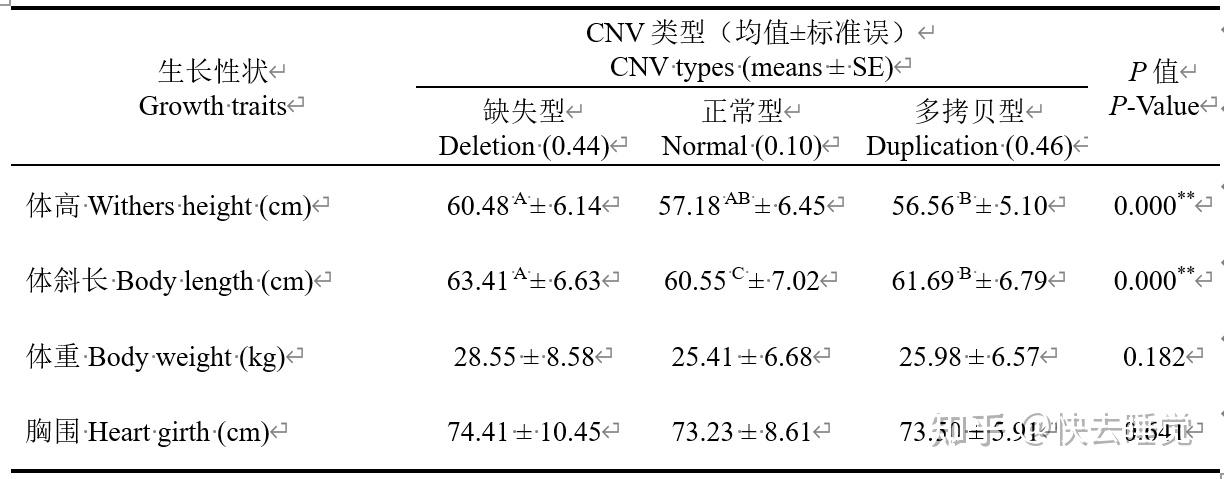 spss26一般线性模型单因素
