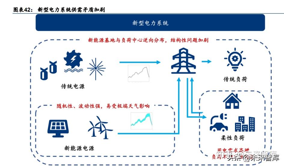 电力信息化行业研究:电力IT机遇明朗,重点关注虚拟电厂 - 知乎