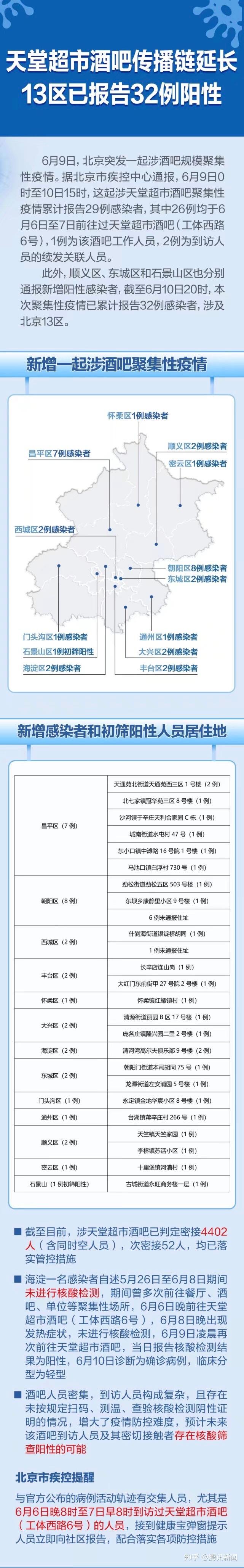 北京疫情最新情况6月图片