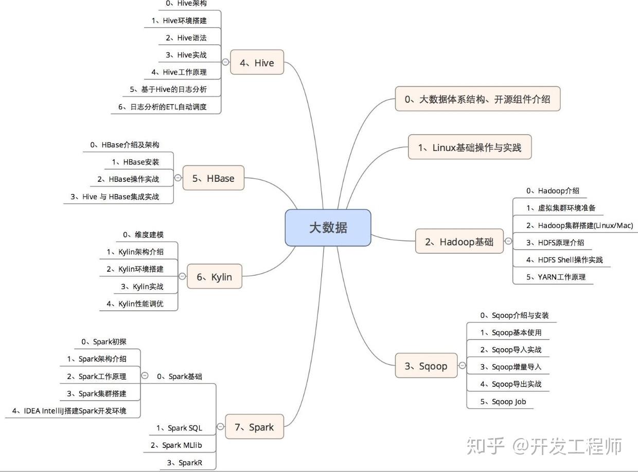 深入了解数据中心网络架构