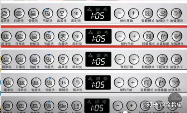 西門子洗碗機6套8套13套推薦款 治療選擇困難症?