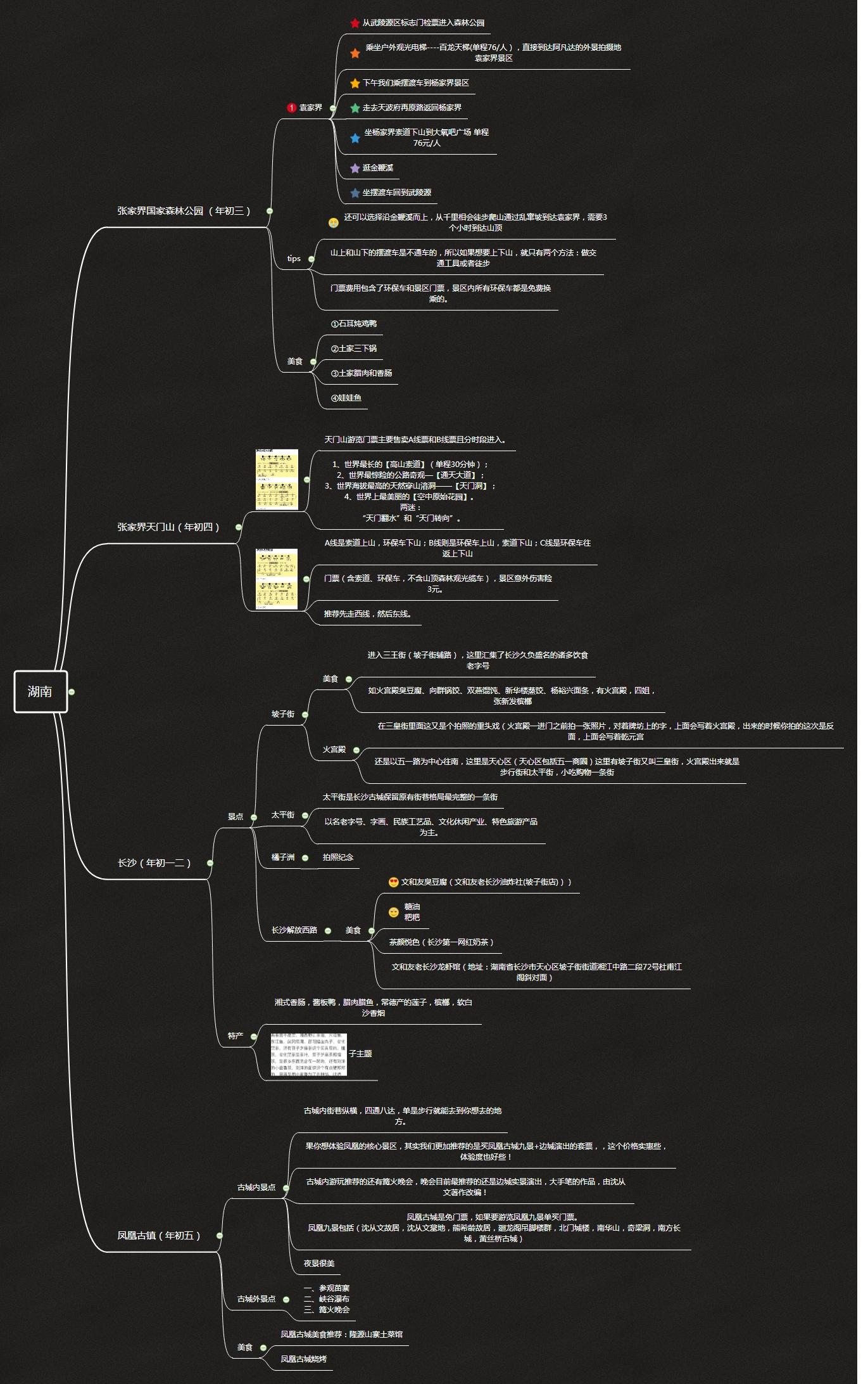 湖南旅游攻略思维导图