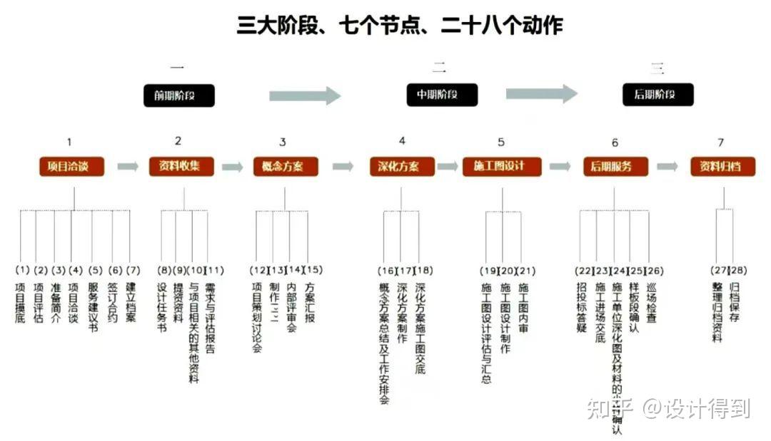 室内设计全案设计全流程解读! - 知乎