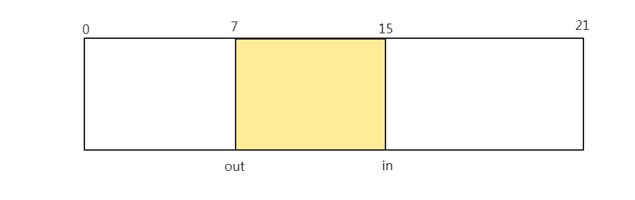 高效存储与管理：Maple Tree在Linux内核中应用解析 - 知乎