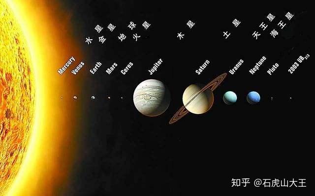 美國科學家認為太陽系第九行星可能是黑洞