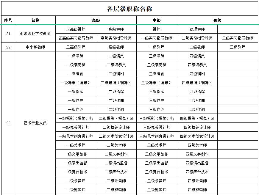 职称相关知识科普来了!