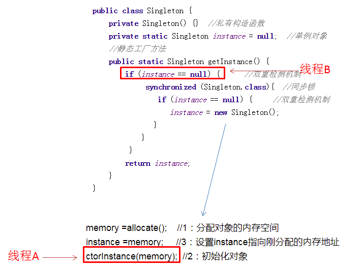 漫画:什么是单例模式?