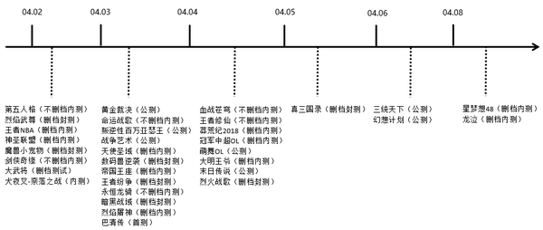 传奇手游开服时间表