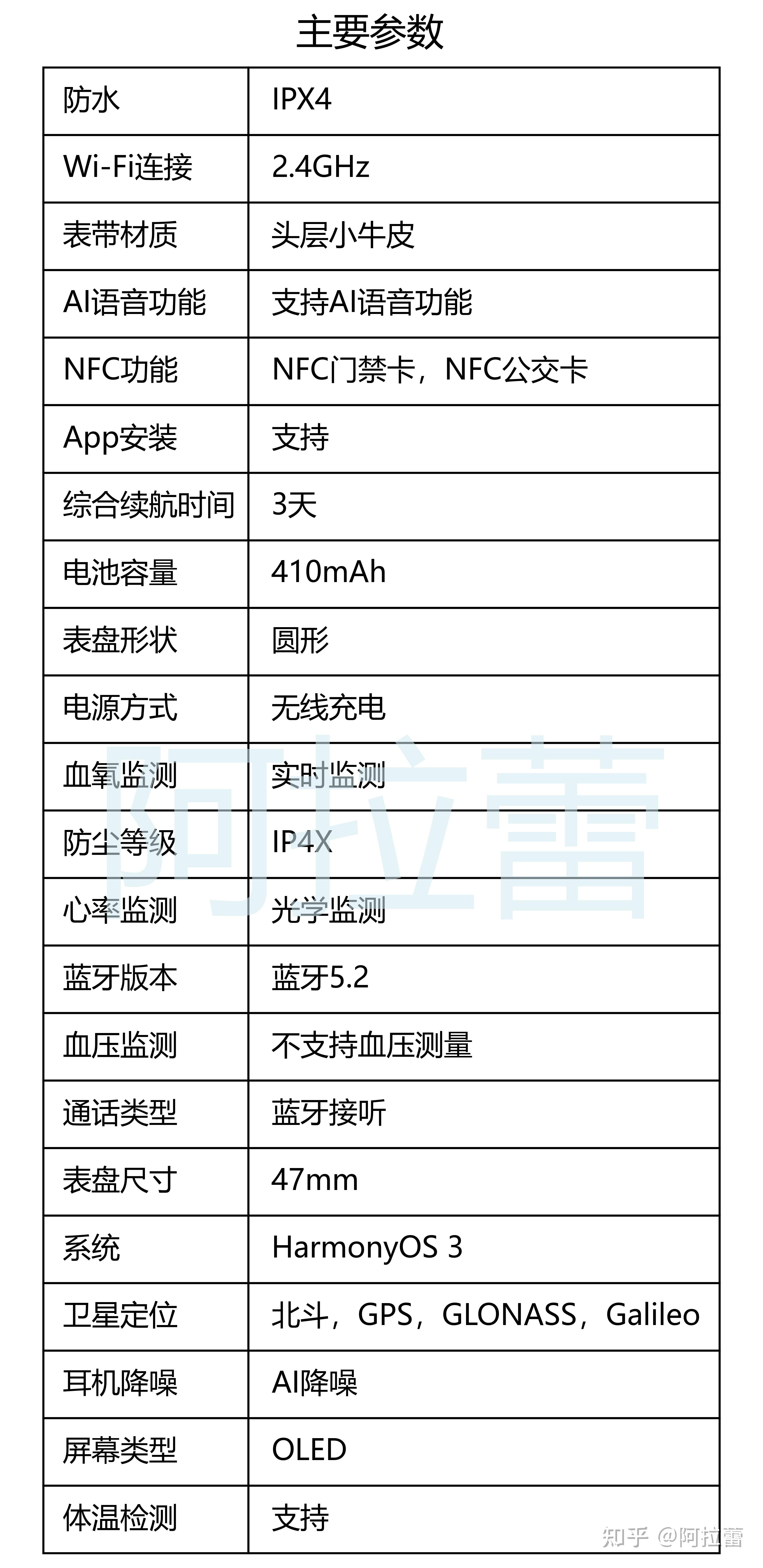 智能推荐，智能推荐大学 免费