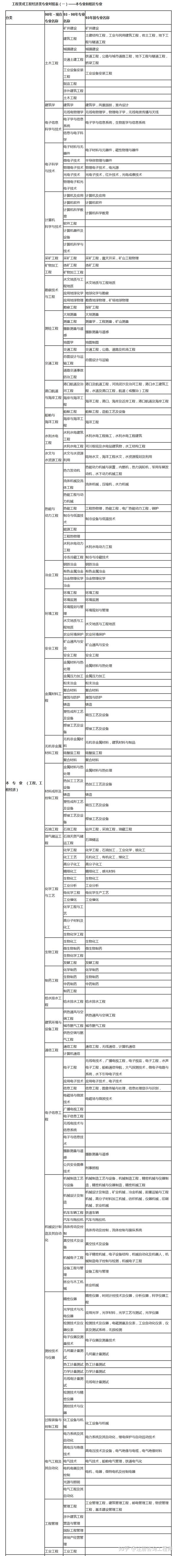 注册咨询师考试科目_注册结构师基础考试科目_注册金融师考试科目