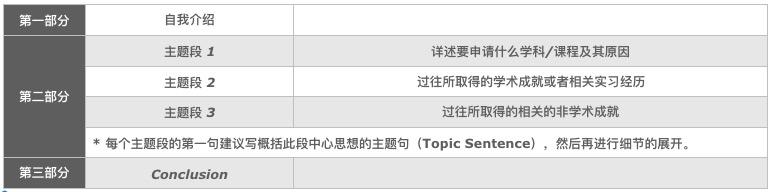 如何DIY一份靠谱的留学申请PS (Personal Statement)？ - 知乎