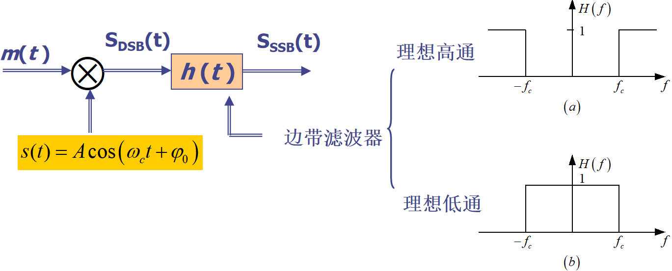 现代通信原理基础复习 - 知乎