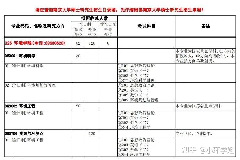 南京大学好专业(南京大学好专业有哪些)