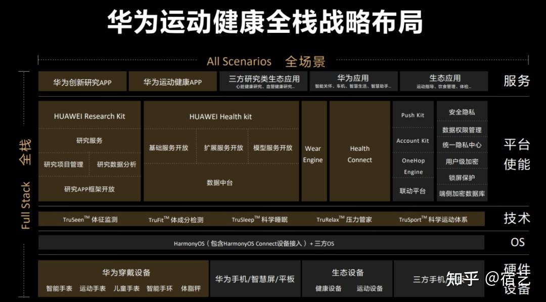 华为运动健康军团为何选择最难的路