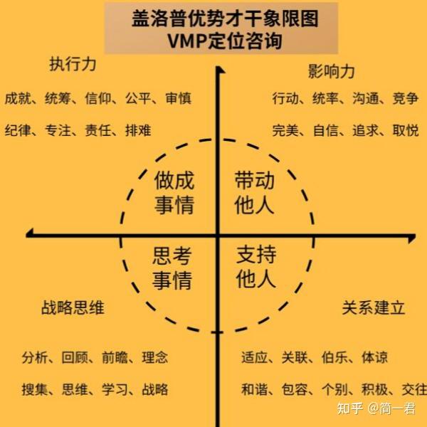 第一,对个人优势,定位清晰.