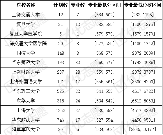 上海高考成绩单_上海高考成绩什么时候出_上海高考成绩