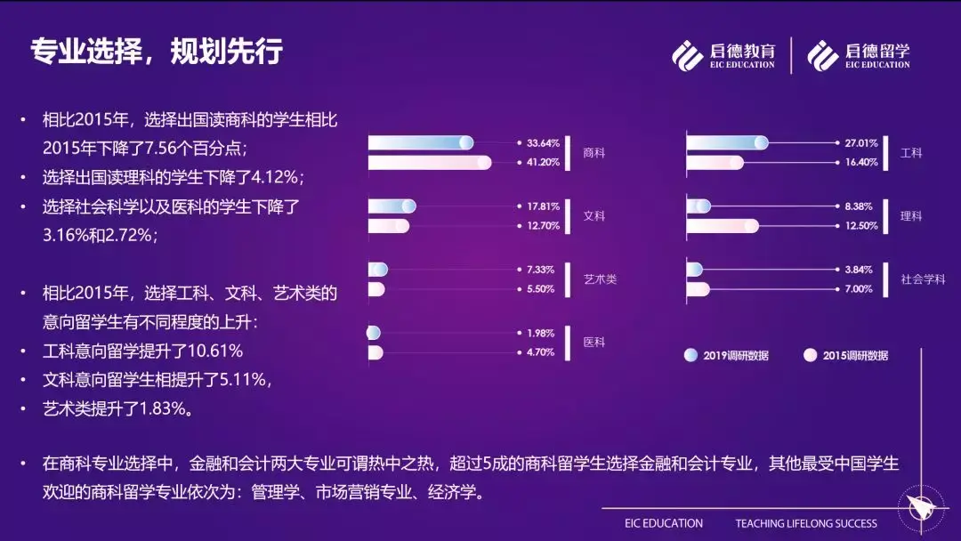 文科生学什么有前途_文科生前景好的专业_文科生有前景的专业