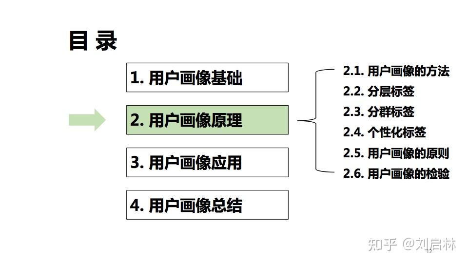 使用反馈原理有什么技巧_手机使用小技巧图片