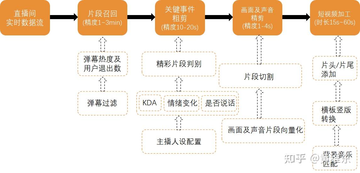 【技术分享-视频智能剪辑介绍(系统篇)