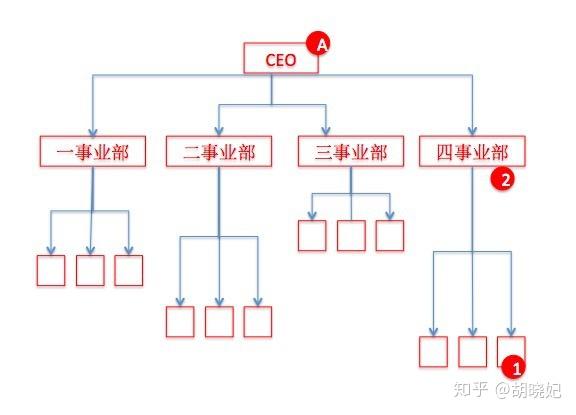 3张地图在手,人生规划不愁,请拿走「第一集」! - 知乎