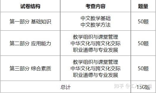 全国执业医师证16网上报名资格_福州市考人力资源证需什么资格_汉语教师资格证