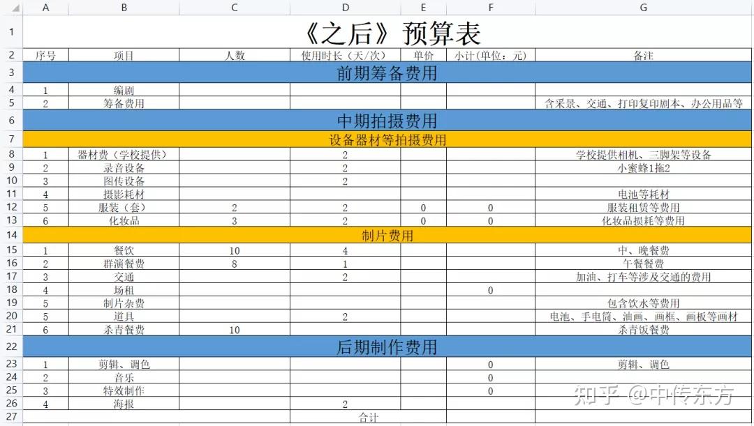 影視拍攝通告單和預算表模板