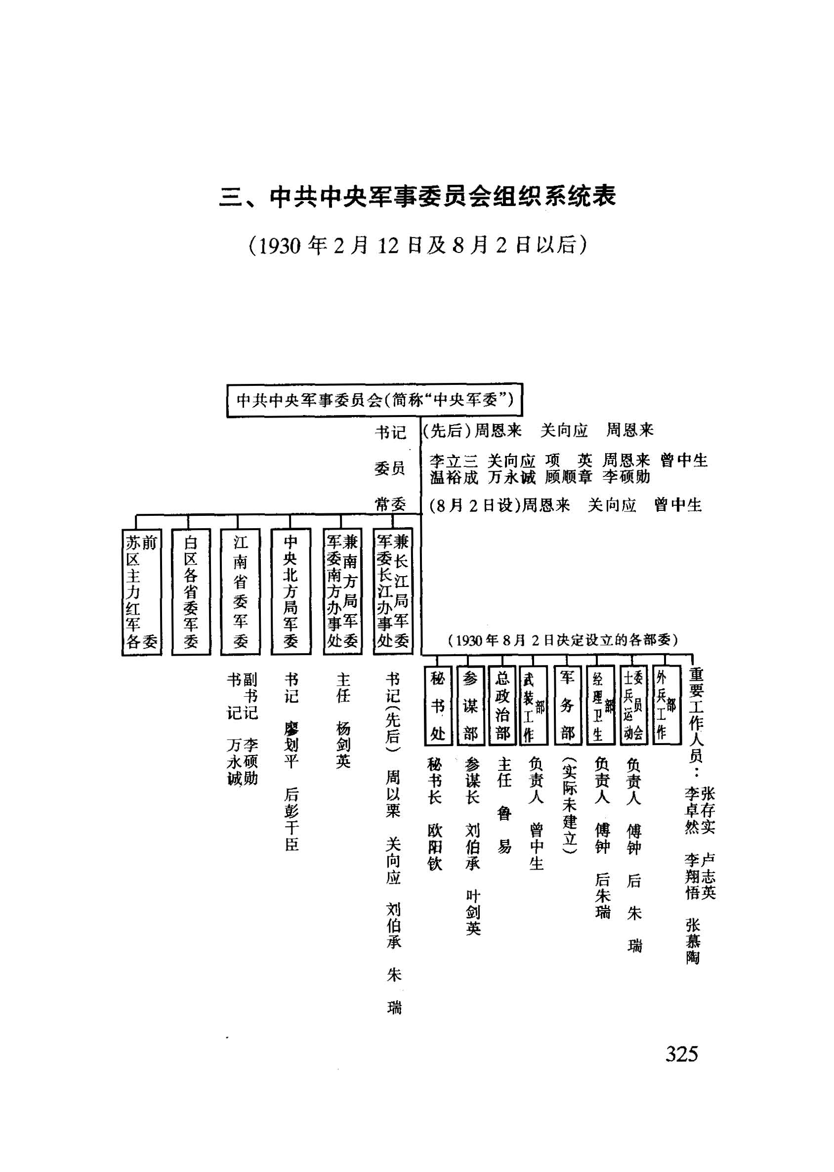 《红军统帅部考实》(2-3)中央军委和中革军委组织系统表 - 知乎