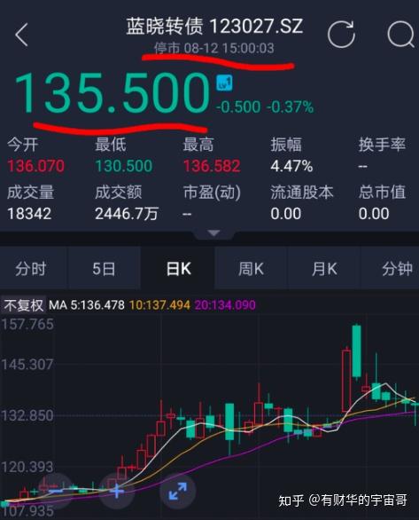 如何买卖可转债和可转股 v2-0d6e41d75e40d41a6ec8a816b0faea25_r.jpg