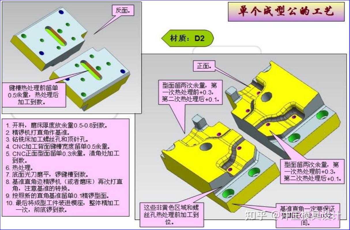 汽车冲压模具制造工艺