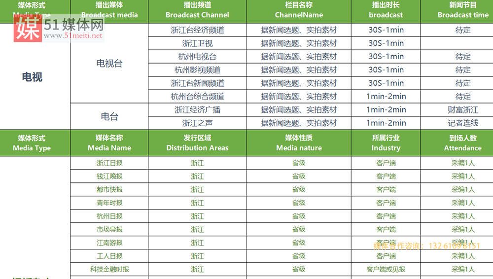 【51媒体网】杭州媒体邀约名单,杭州有哪些媒体资源,邀请媒体参会报道