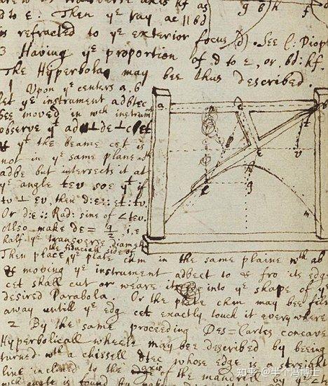 莱布尼兹发明的微积分符号比牛顿的好在啥地方