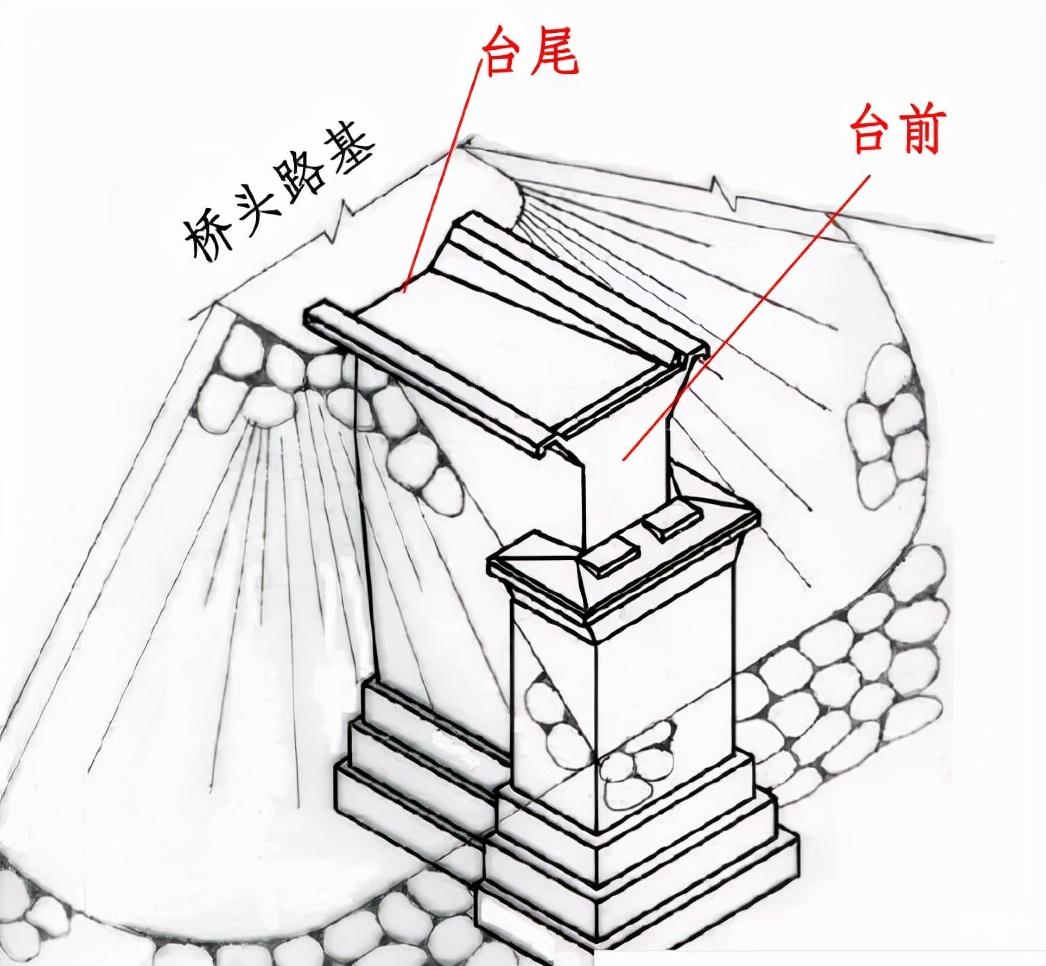 桥台翼墙图片