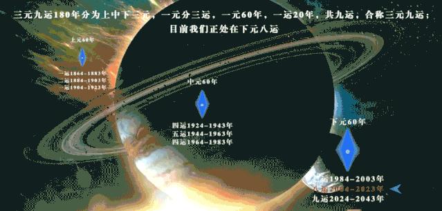 当你读懂九紫离火运,你的大运就来了 - 知乎
