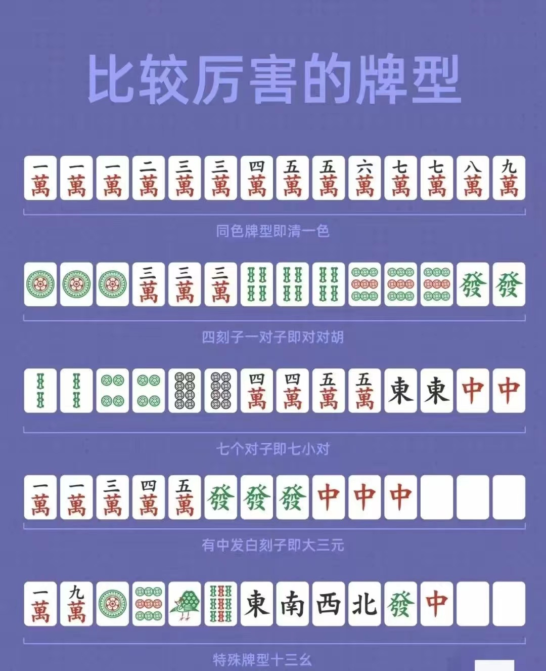 麻将万能公式,包你学会打麻将 