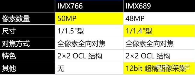 2021手机相机传感器排行榜附搭载手机