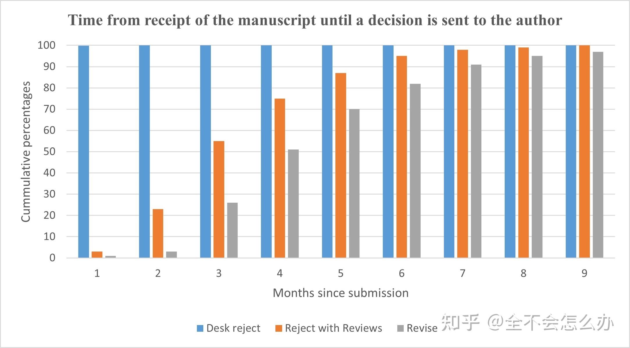 JPE Micro/Macro：新子刊的诞生 知乎