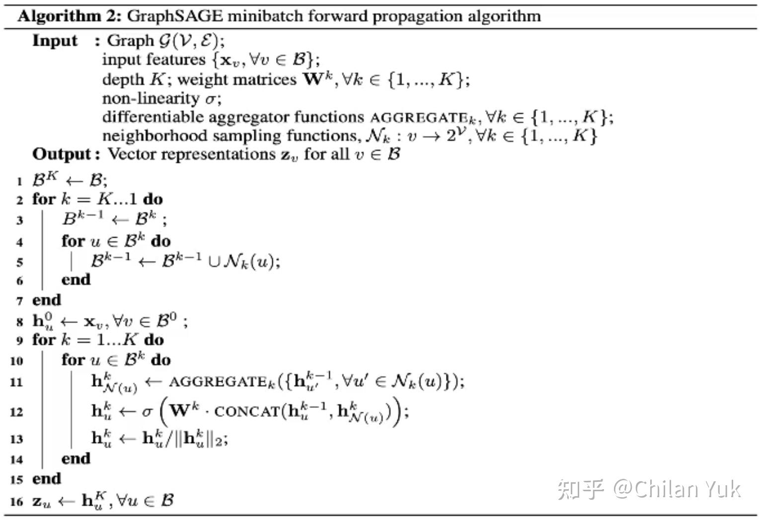 GraphSAGE简单实现 - 知乎