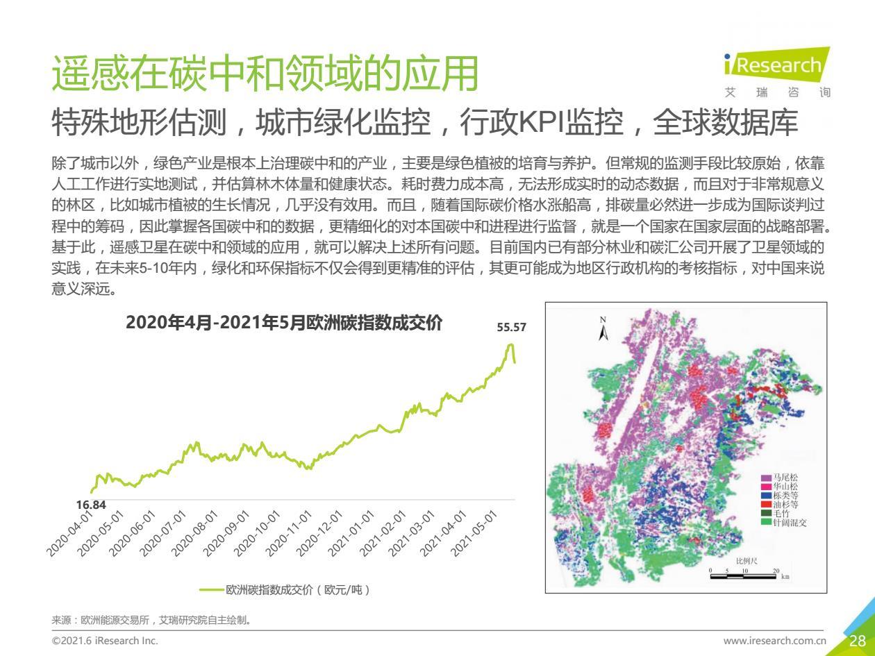 古太古代—2021年中国碳中和行业研究报告 - 知乎