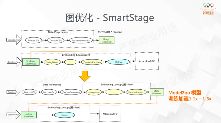 DeepRec 大规模稀疏模型训练推理引擎 - 知乎