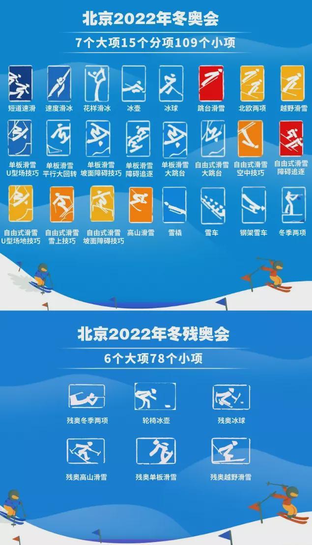 2022年北京冬奥会必考知识点整理