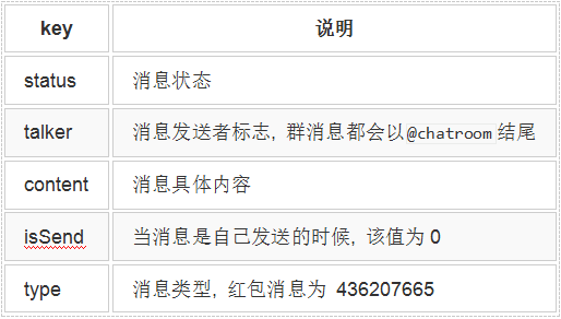 详解Hook框架frida，让你在逆向工作中效率成倍提升 - _朝晖 - 博客园
