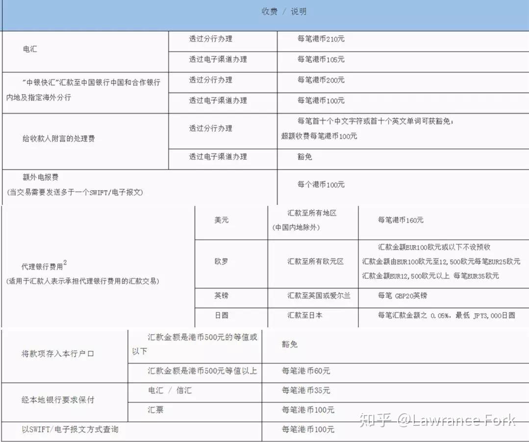 香港中銀公司戶辦理流程:提前準備以上資料,遞交銀行經理審核,正常