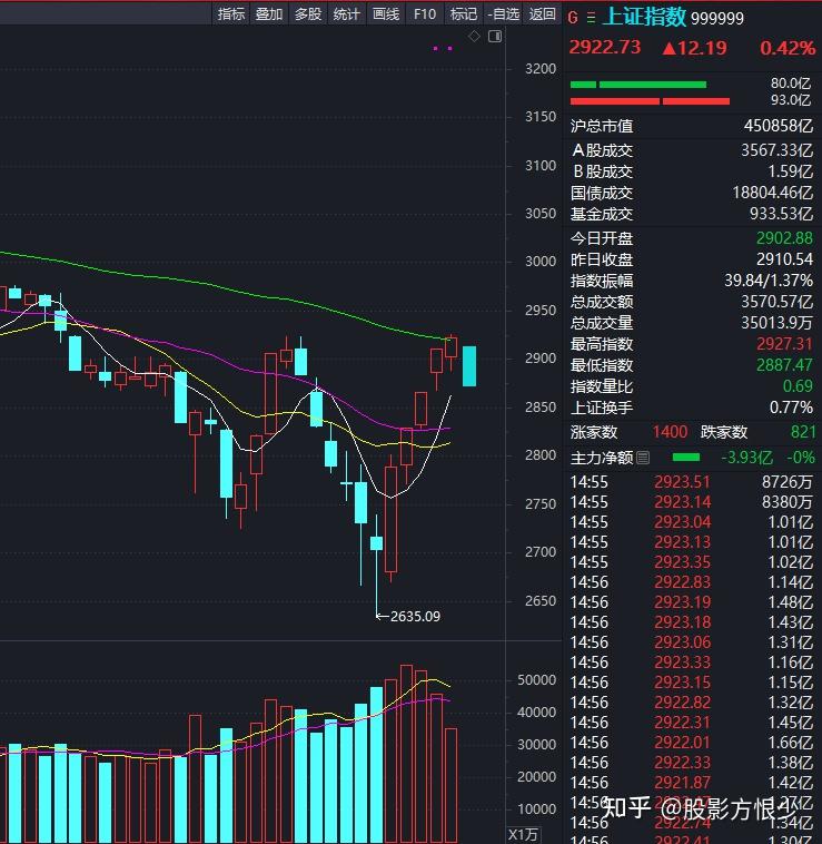 明天a股大跌但要买买买买买