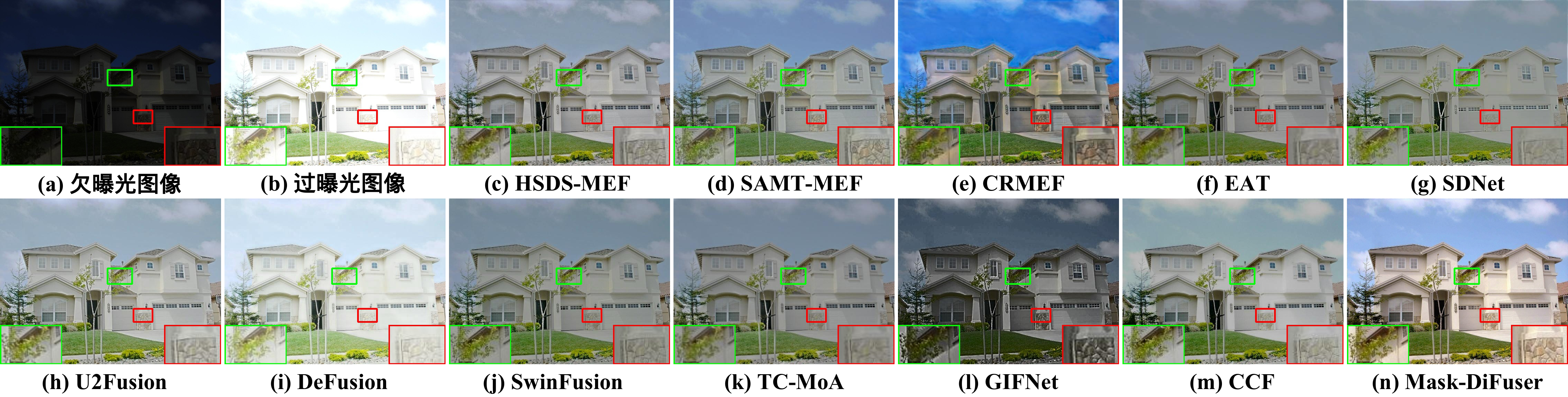 IEEE TPAMI 25 | Mask-DiFuser: A Masked Diffusion Model for Unifi - 知乎