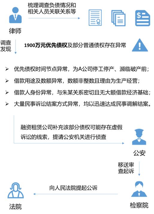 不翼而飞的投资款与莫名消失的企业资产——揭秘投资与破产领域的舞弊现象 - 知乎