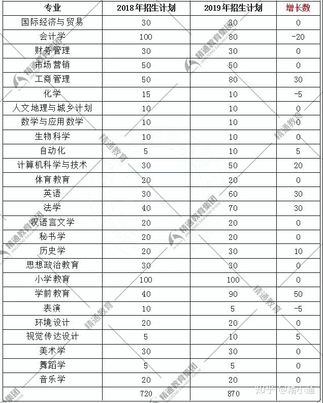 邢臺學院專接本院校詳情及專業介紹