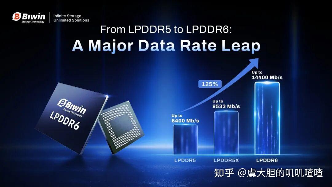LPDDR6即将来了,了解各代产品差异