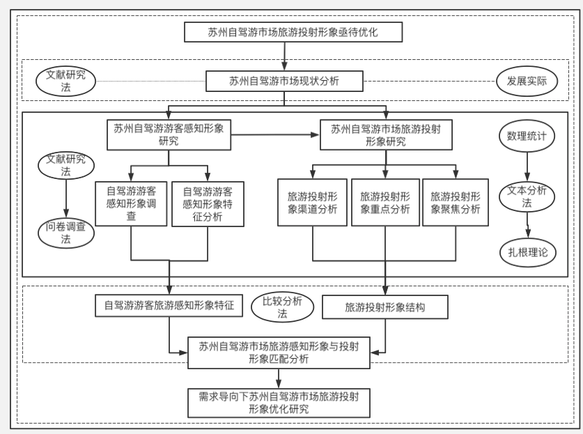 學術論文中的那些框架圖是怎麼畫的