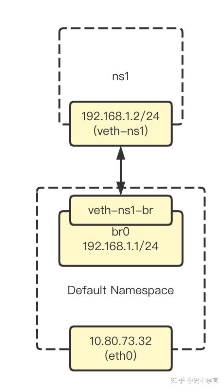 network-namespace-iptables