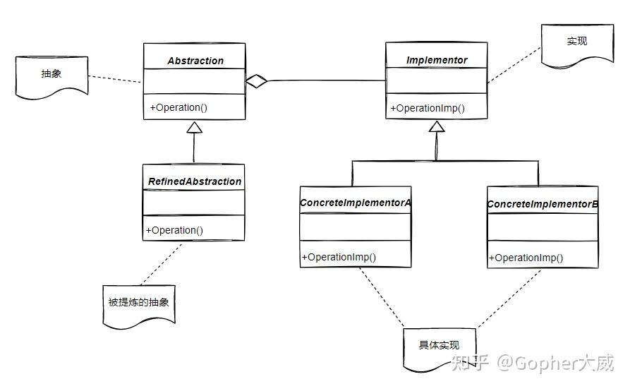 设计模式之桥接模式